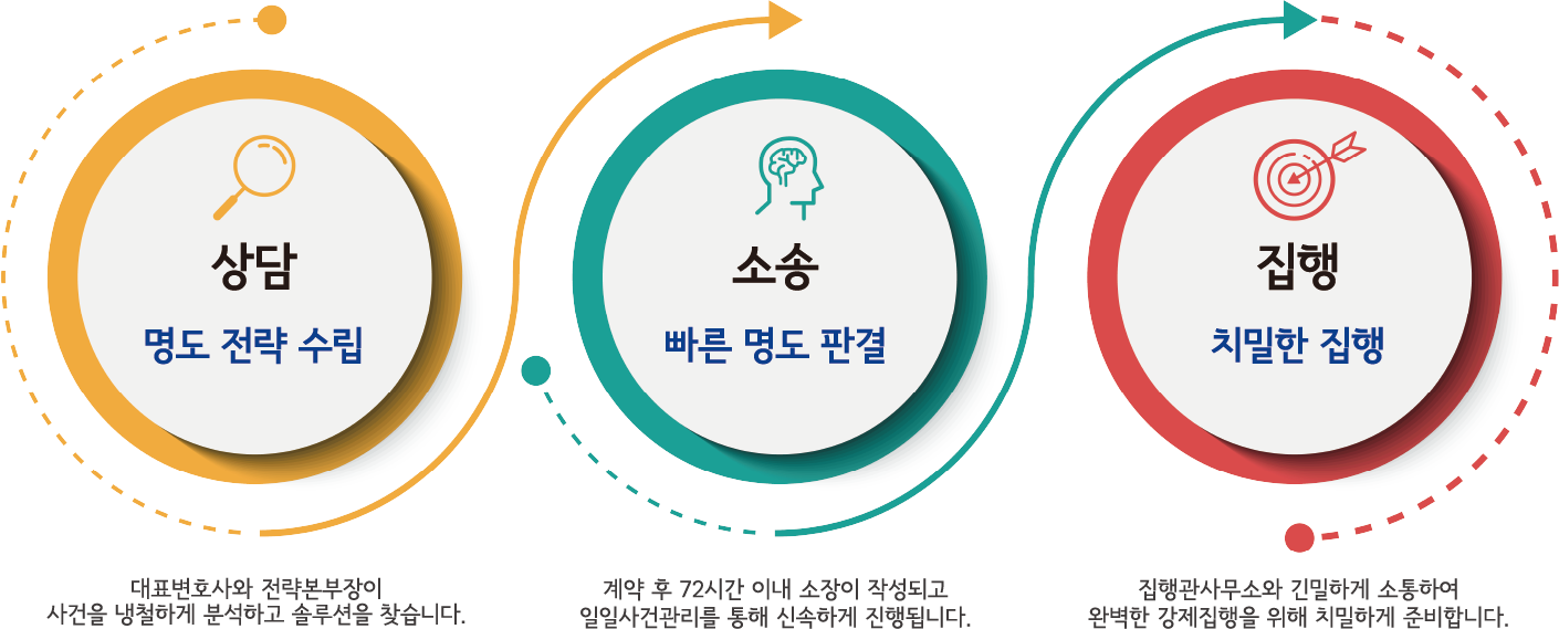 명도Way이미지